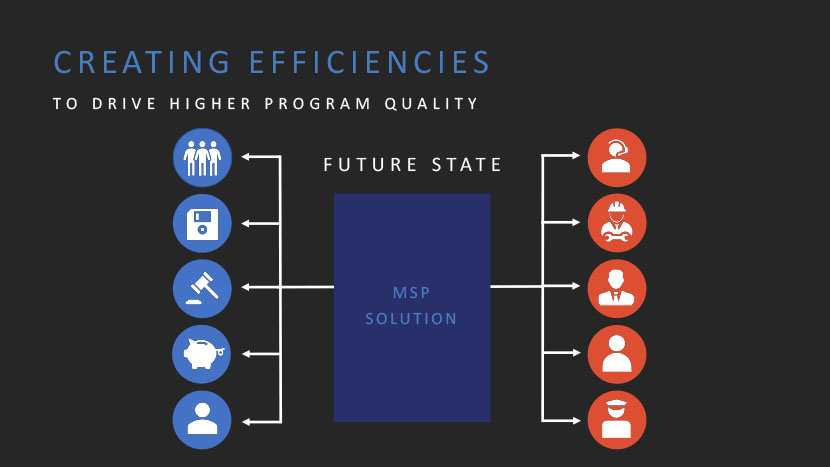 Diagram defining future state of contingent workforce program