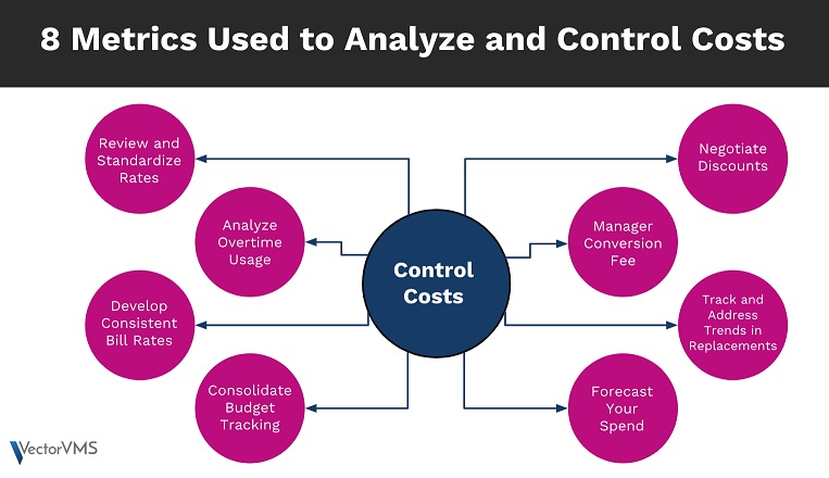 8 metrics to control contingent labor costs