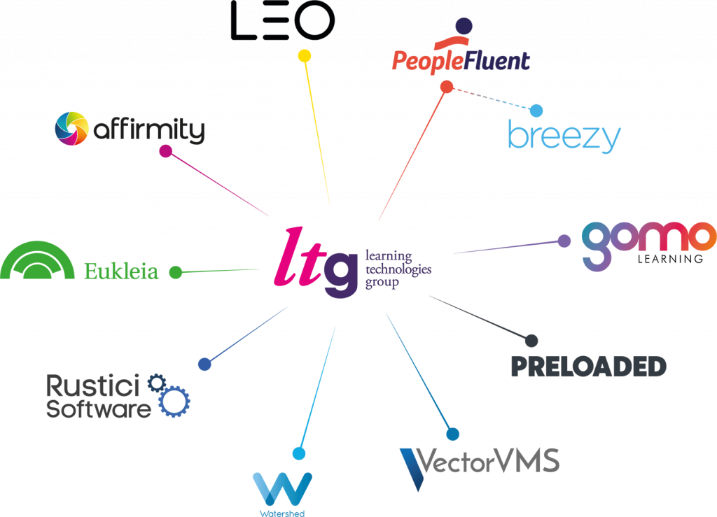 The LTG constellation of companies, including Breezy HR