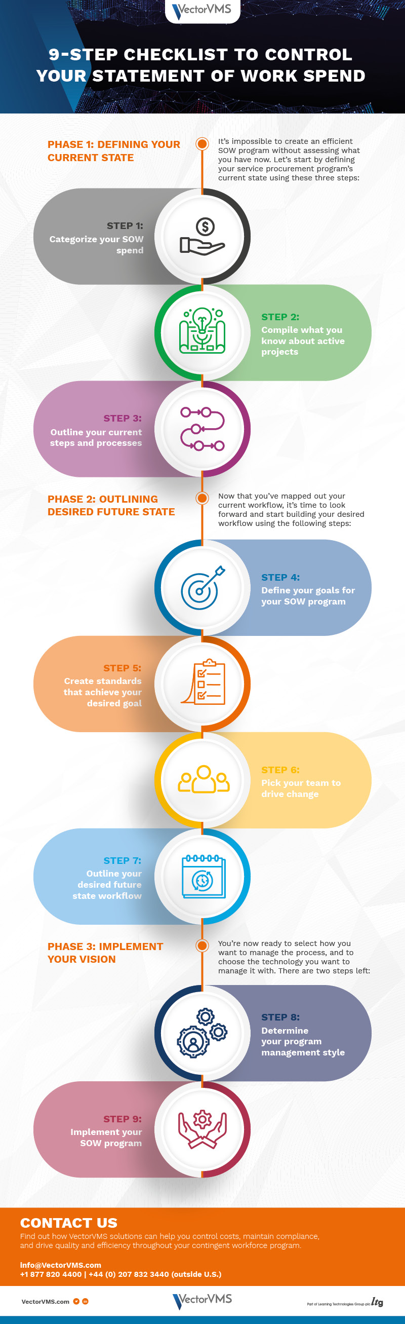 Vector VMS 9 Steps control SOW statement of work spend infographic