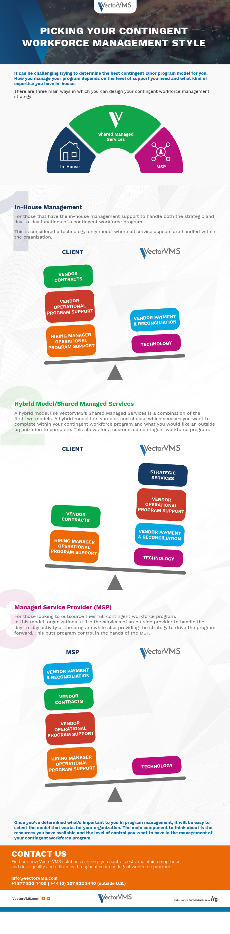 Picking Your Contingent Workforce Management Style Infographic