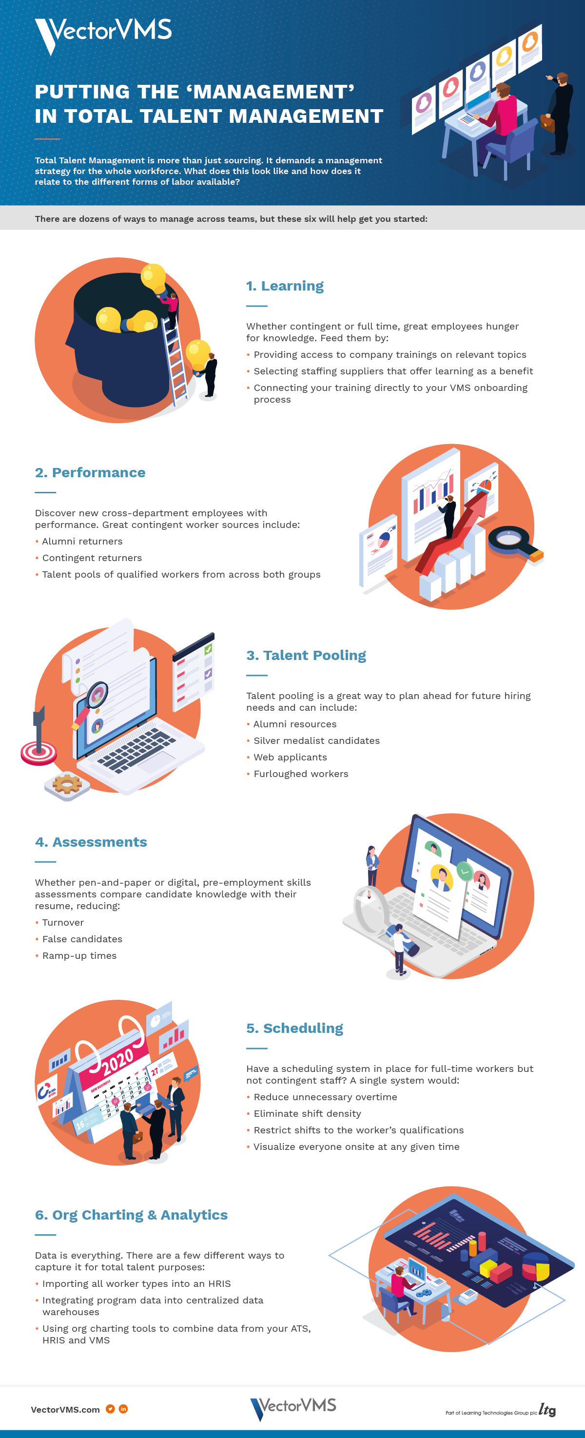 Infographic about putting the ‘Management’ in Total Talent Management
