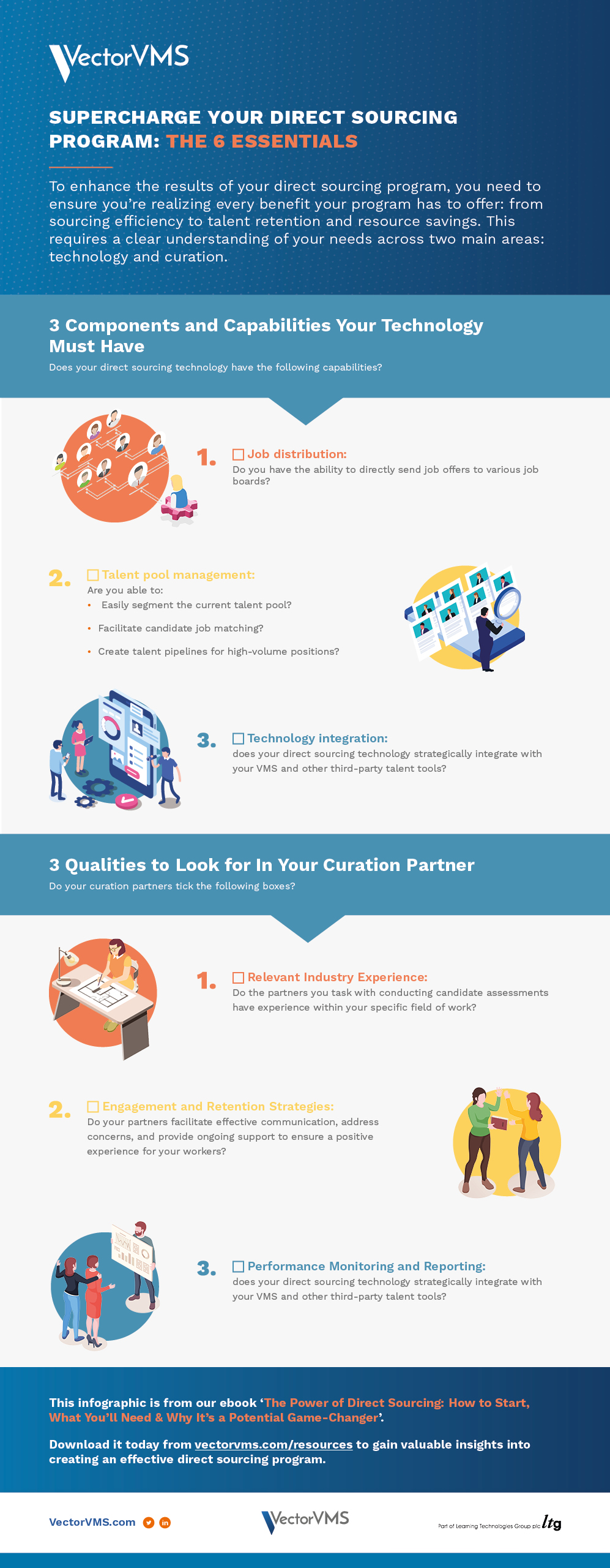 A VectorVMS infographic on Supercharge Your Direct Sourcing Program: The 6 Essentials