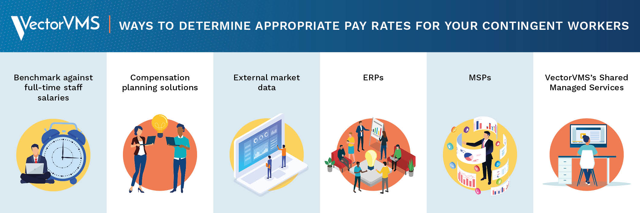 Ways to determine approriate pay rates for your contingent workers
