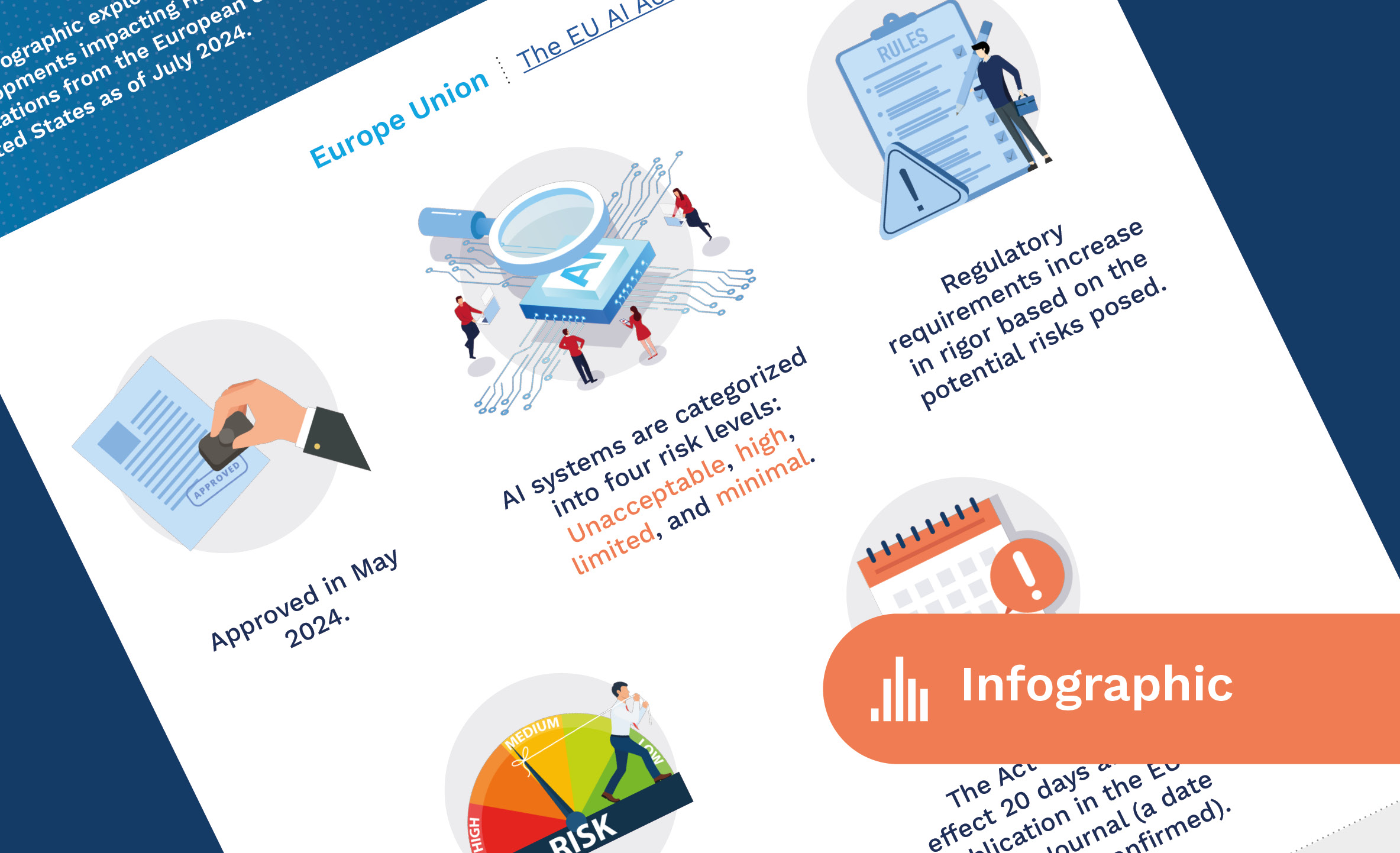 A Quick Overview of AI HR Legislation in the EU and U.S. (2024) VectorVMS